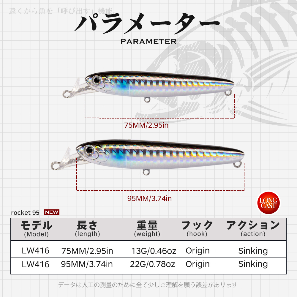 Hunthouse Rocket 75&95mm Fishi - Hunting Quotes บทวิจารณ์และราคา