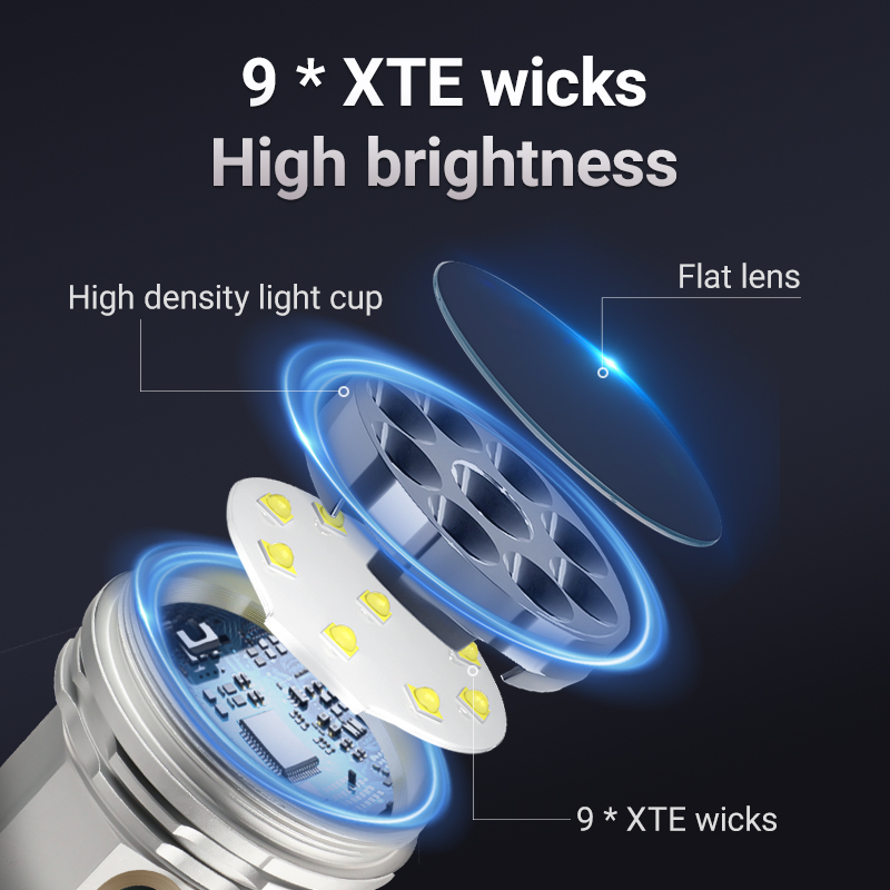 YEMAO F809X 3500LM Job Site&Se - Outdoor Hunting Lights บทวิจารณ์และราคา