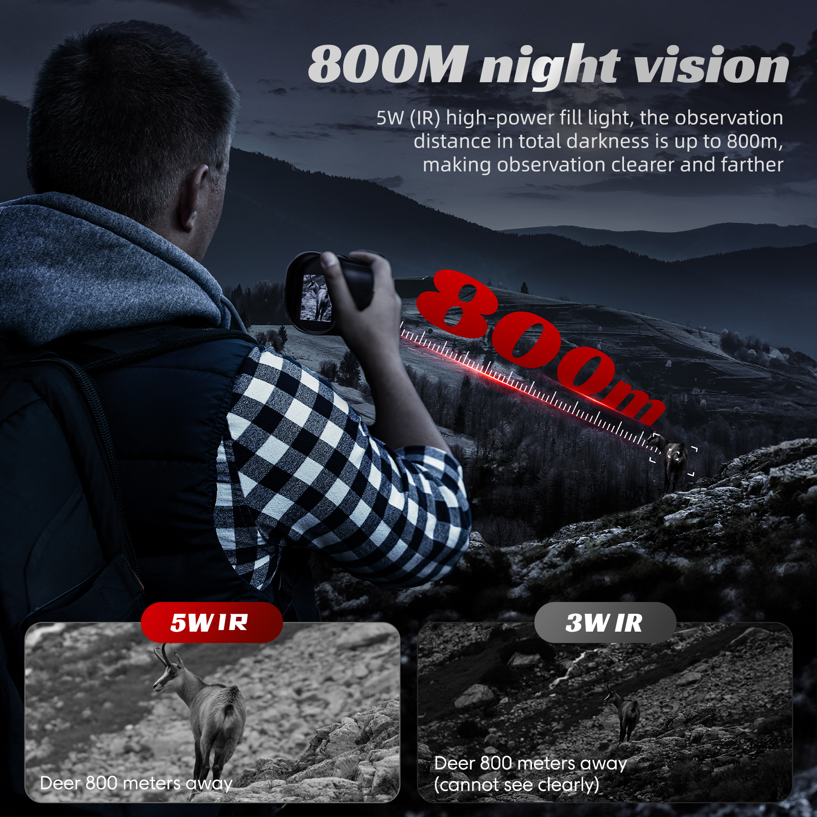 Night Vision Monoculars 1080P  - Outdoor Hunting Videos บทวิจารณ์และราคา